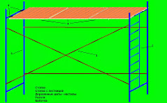 Леса строительные.