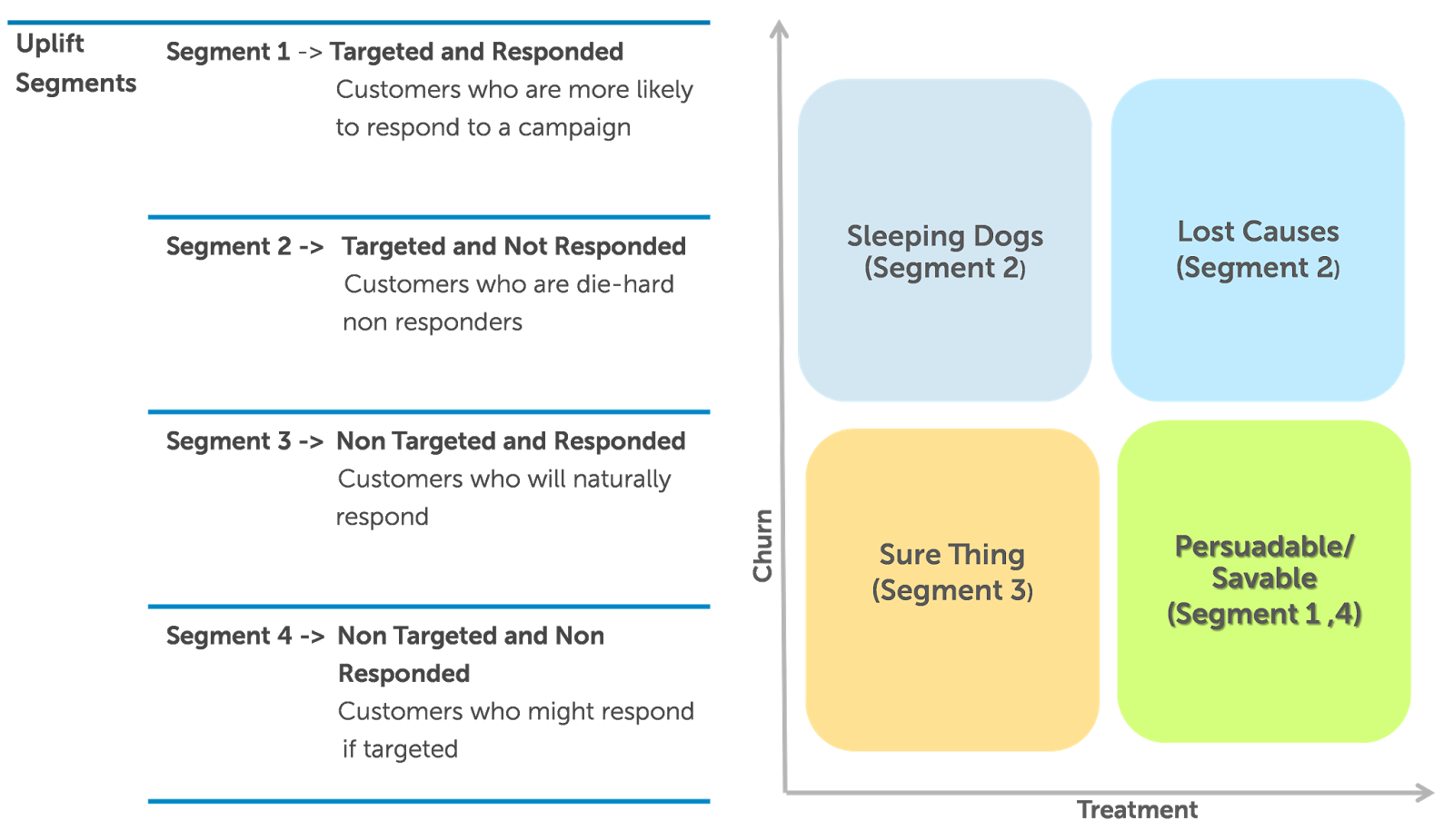 target identification using segmentation technique Identifying market segments, targeting & positioning - 1 - select the target segment - data collected in market research is analysed using analysis techniques. target identification using segmentation technique Identifying market segments, targeting & positioning - 1 - select the target segment - data collected in market research is analysed using analysis techniques.