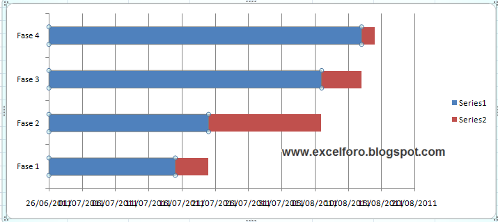 Empezaremos por Dar formato a la serie de datos 1 (al rango B2:B5 que Empezaremos por Dar formato a la serie de datos 1 (al rango B2:B5 que