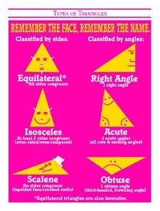 6th grade: Types of Triangles