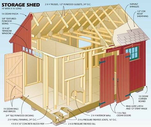 Gambrel Shed Plans : Vinyl Sheds Can They Last Longer Than Metal Or Wood