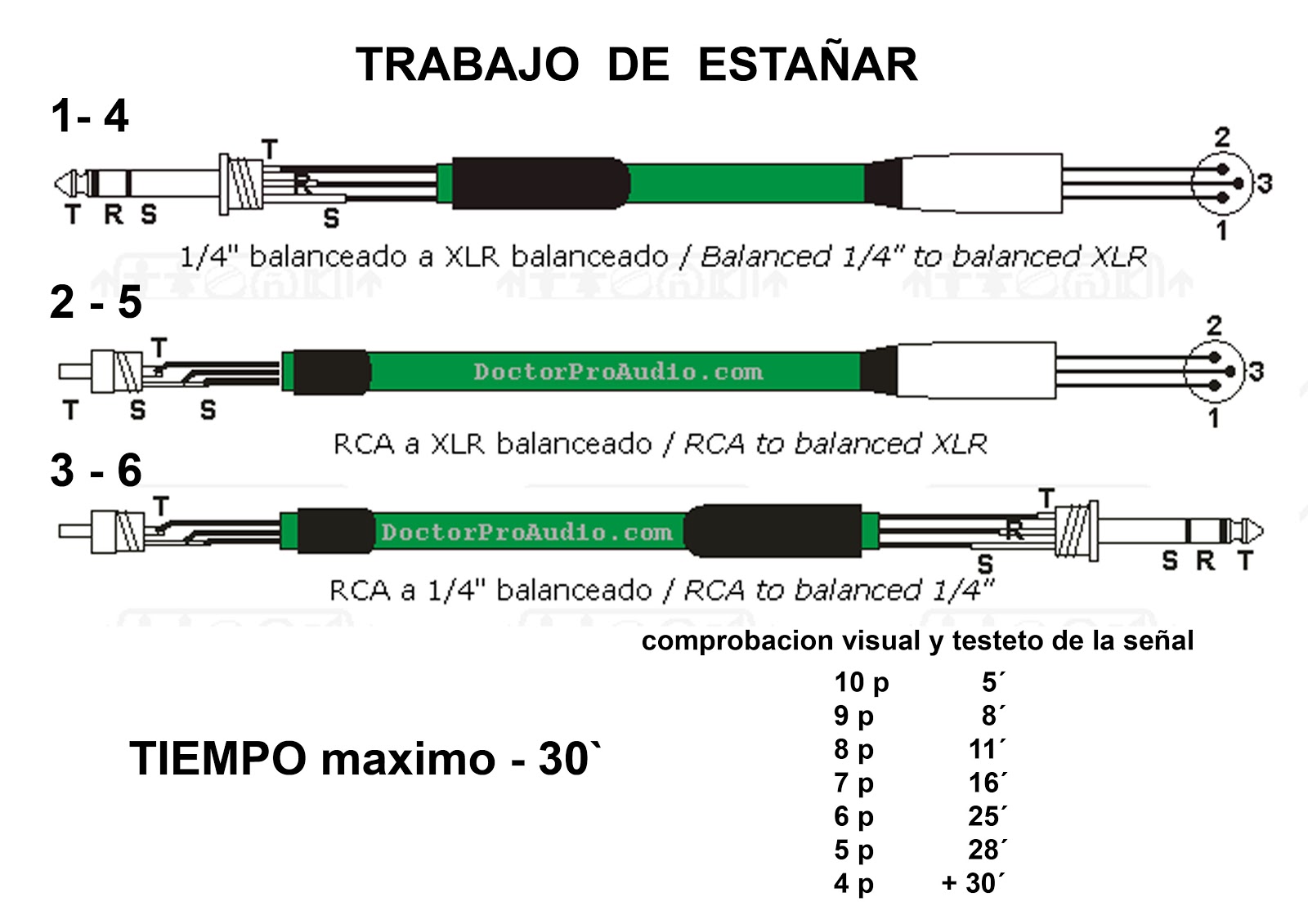 CONEXIONES BALANCEADAS  Y NO BALANCEADAS Rabajo++de+esta%C3%B1ar