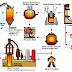Steel Manufacturing Process - Part 1