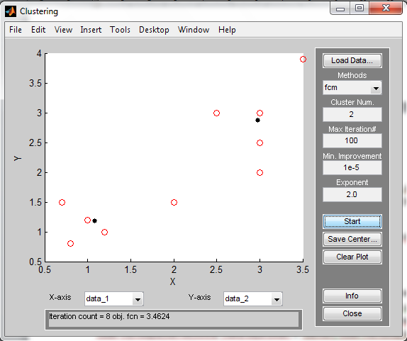Fuzzy C Means Clustering Dan Implementasinya Untuk Penentuan Beasiswa Menggunakan Matlab Kita Informatika