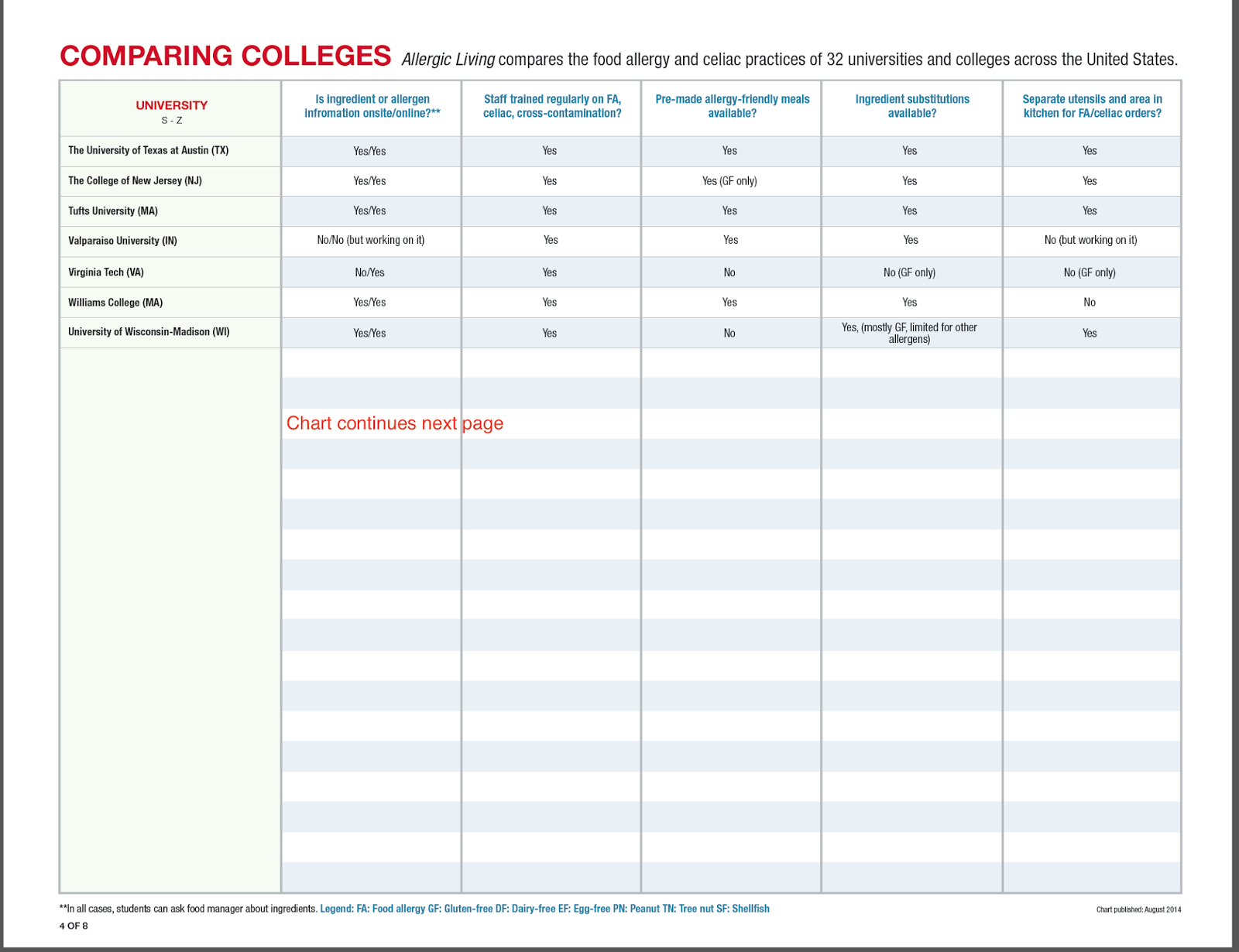 comparing colleges online