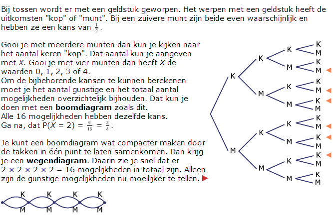 monte wis kansen en tellen venn diagram oefeningen