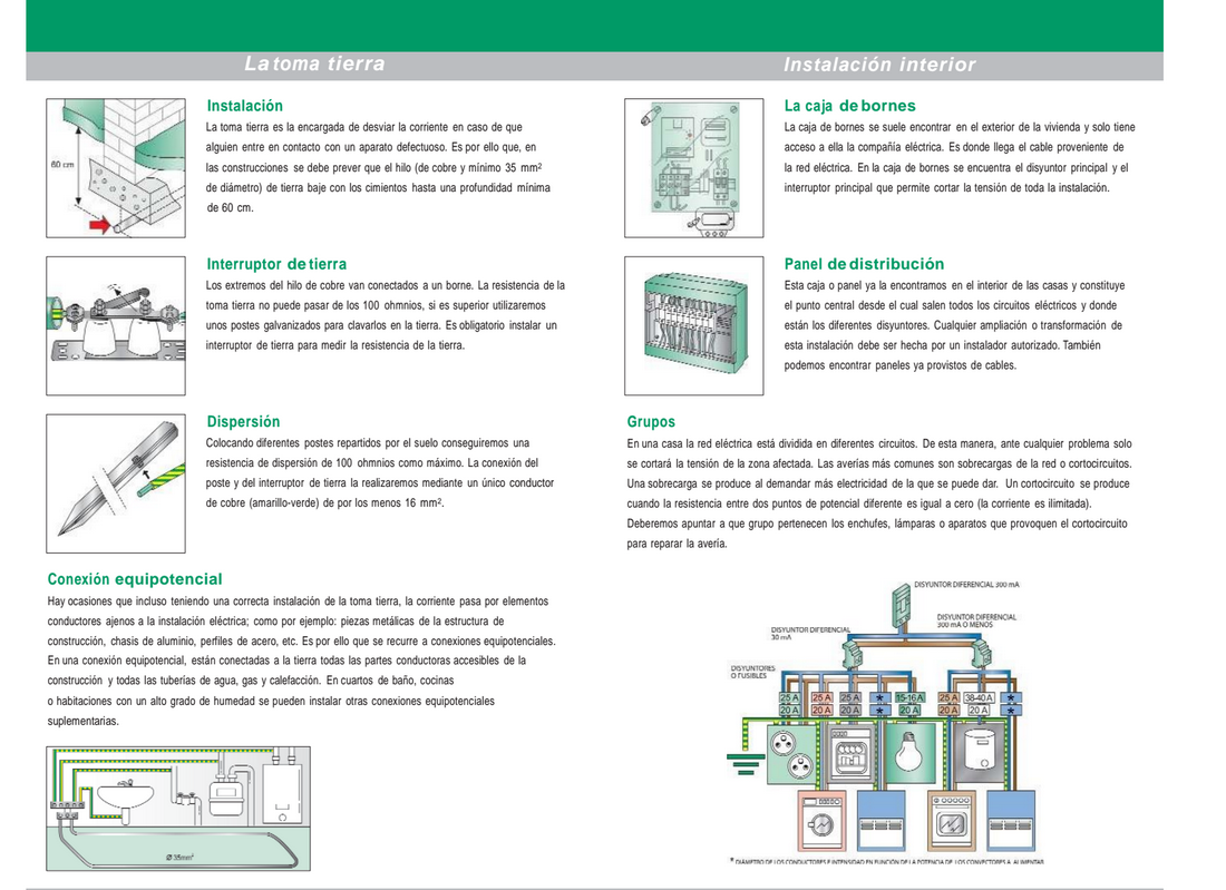 FICHA DE ELECTRICIDAD