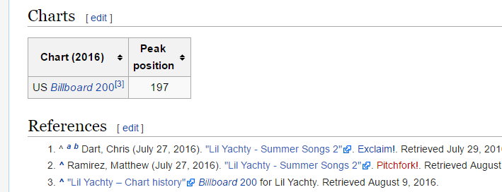 Lil Yachty Chart History