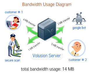 DEFENISI BANDWITCH