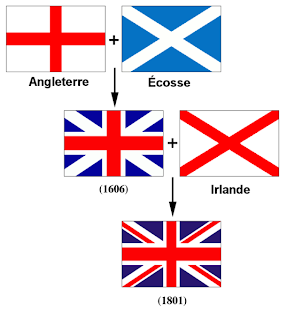 Persemakmuran Inggris, Scotland, Ireland, North Ireland, Irlandia Utara, Skotlandia