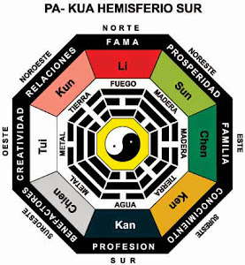 ARMONIZACION  FENG SHUI