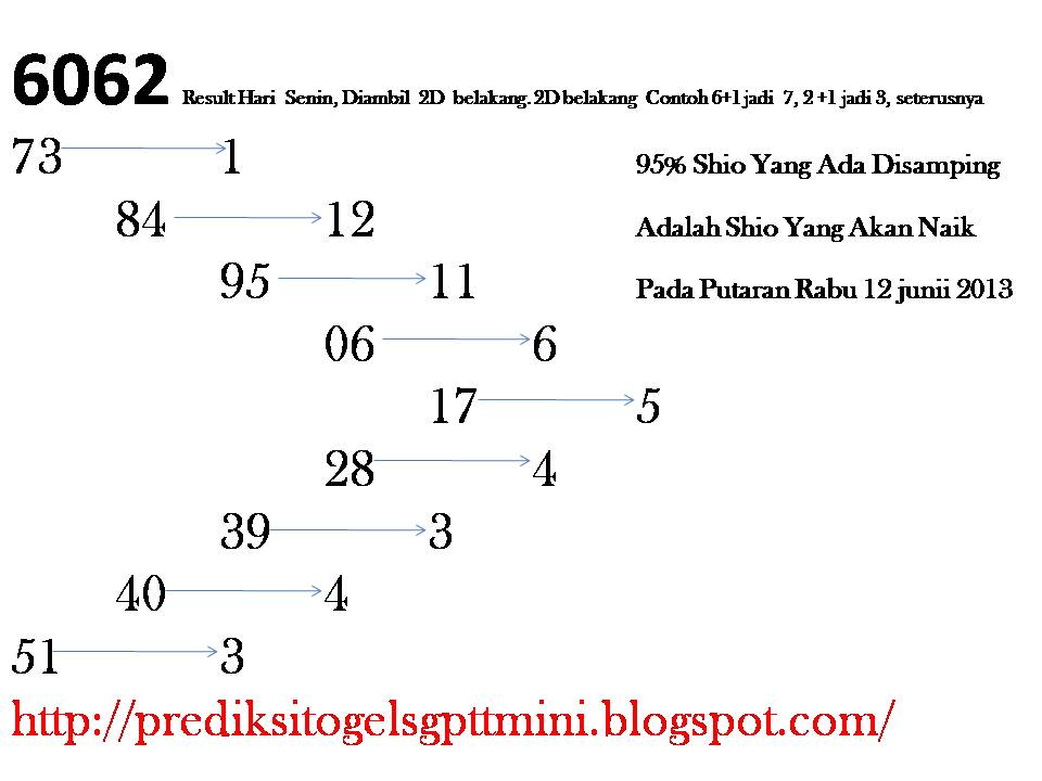 Prediksi Togel Sgp: Prediksi Sgp Rabu 12 Juni 2013