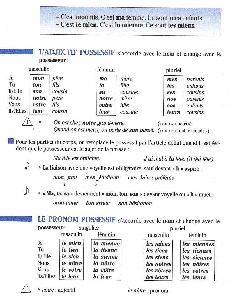 Le Cahier de Français: ADJECTIFS ET PRONOMS POSSESSIFS
