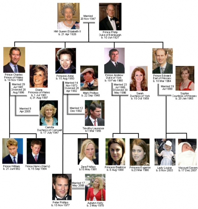 Реферат Royal Family