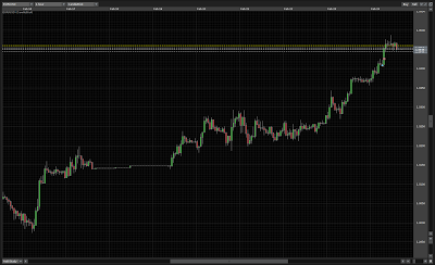 Литература forex