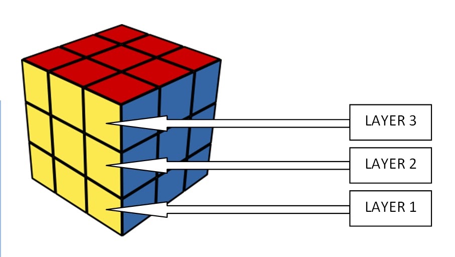 Rumus Rubik 3x3 Catatan Diatas Kertas Putih
