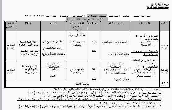 توزيع منهج اللغة العربية للصف السادس الابتدائى الترم الثانى 2014 بعد التعديل مصر