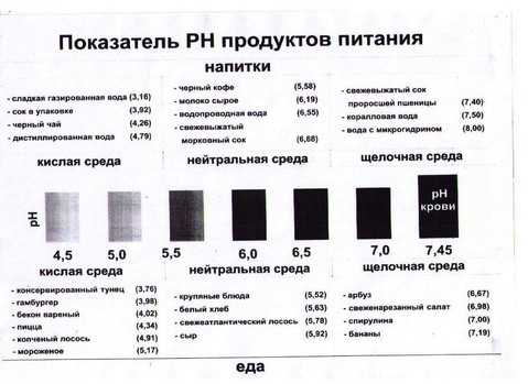 очищение организма набор очищение организма набор