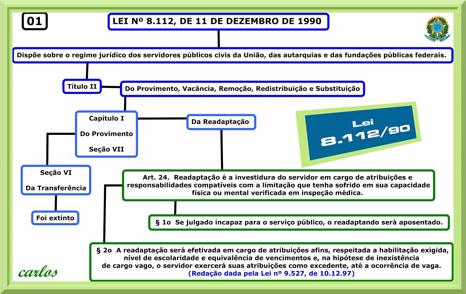 Artigos de leis