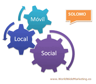 Marketing SOLOMO esquema