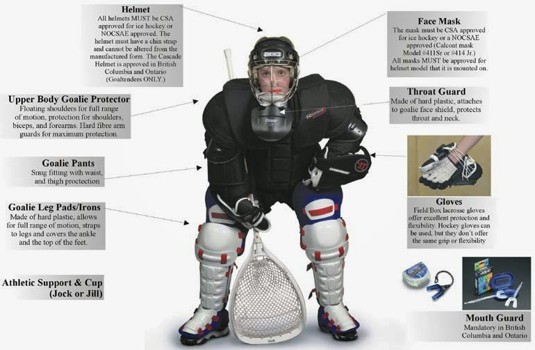Comox Valley Lacrosse Association Equipment Requirements