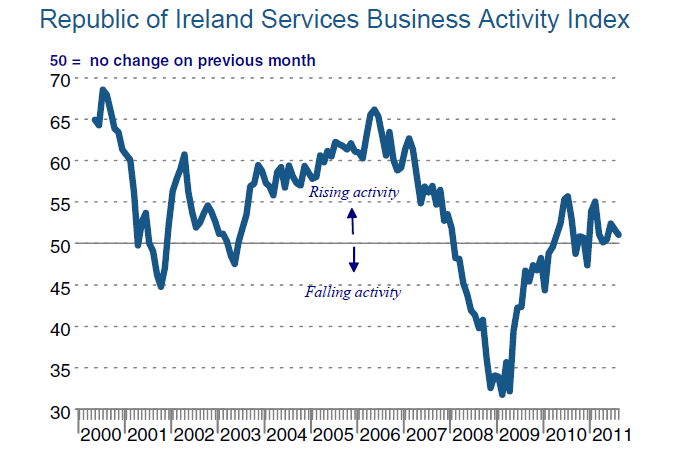 an overview of the economy of ireland an overview of the economy of ireland