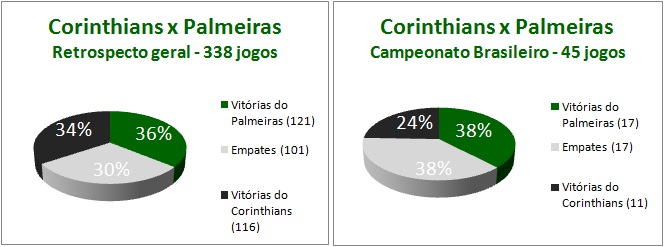 Todos-os-confrontos-entre-Palmeiras-e-Corinthians.jpg