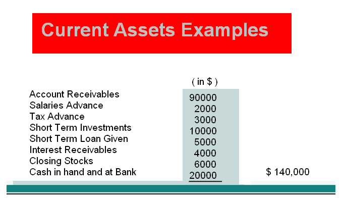 what is current asset example