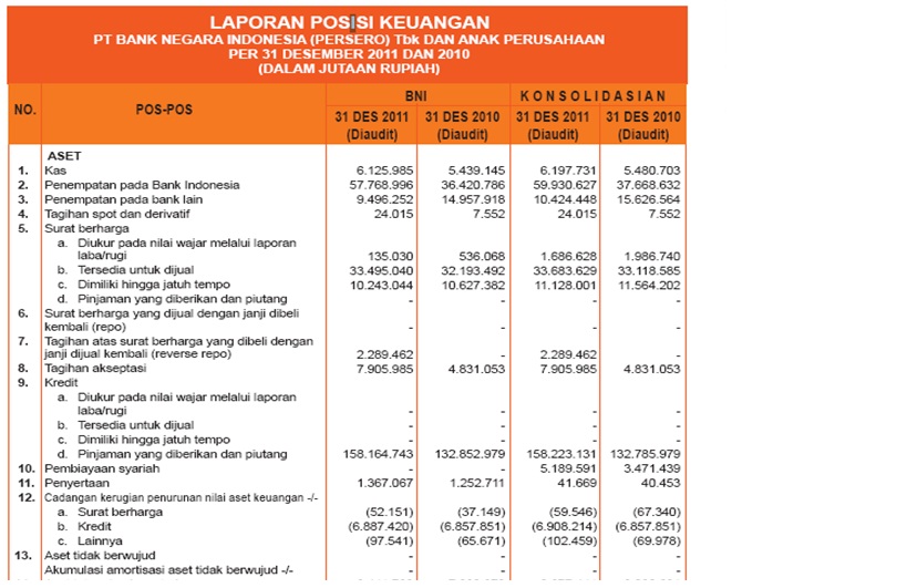 Khoirul Anwar Laporan Keuangan Bank Syariah Dan Konvensional Khoirul Anwar Laporan Keuangan Bank Syariah Dan Konvensional