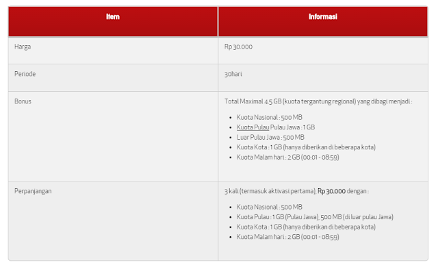 Paket Internet Telkomsel Android United (TAU) 30 Ribu 1 Bulan (Xiaomi Mi 4i) paket internet murah, paket TAU 2015, PAKET TAU 30 ribu 1 bulan, paket internet telkomsel 30 ribu 1 bulan, paket TAU Telkomsel