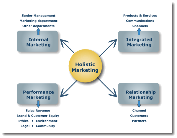 services marketing concepts Services marketing: concepts, strategies, and cases, 3rd edition offers a managerial perspective of services marketing, with special emphasis on b2b services, technology, and global services. services marketing concepts Services marketing: concepts, strategies, and cases, 3rd edition offers a managerial perspective of services marketing, with special emphasis on b2b services, technology, and global services.