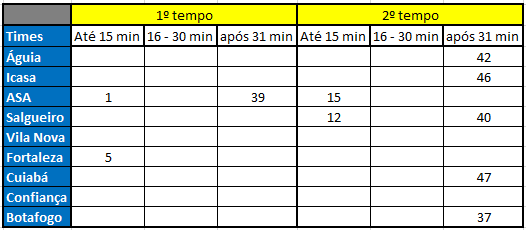 Parazão 2017 de Futebol Americano tem tabela definida