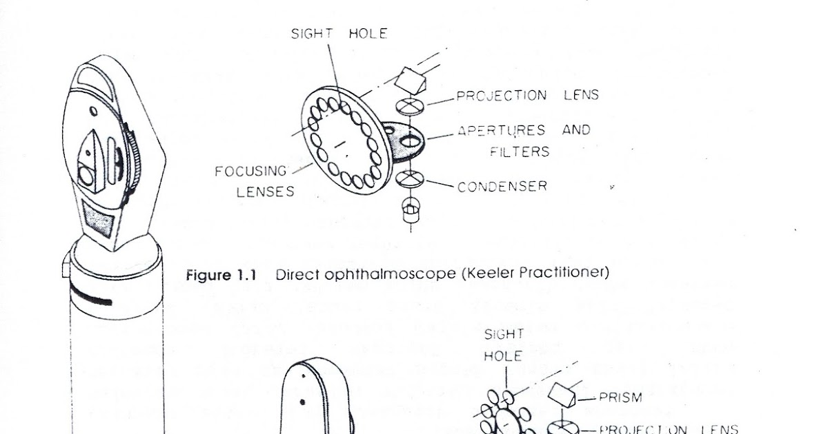 cicendo electromedic Opthalmoscope