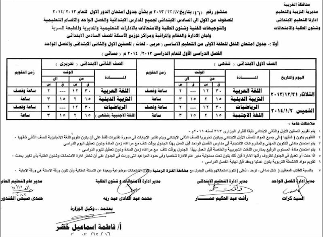 جدول امتحانات الترم الاول محافظة الغربية %25D8%25A7%25D9%2588%25D9%2584%25D9%2589+%25D8%25A7%25D8%25A8%25D8%25AA%25D8%25AF%25D8%25A7%25D8%25A6%25D9%2589