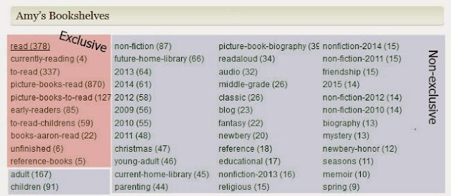 How to Use Goodreads as a Book-Organizing Tool