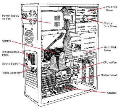 belakang cpu
