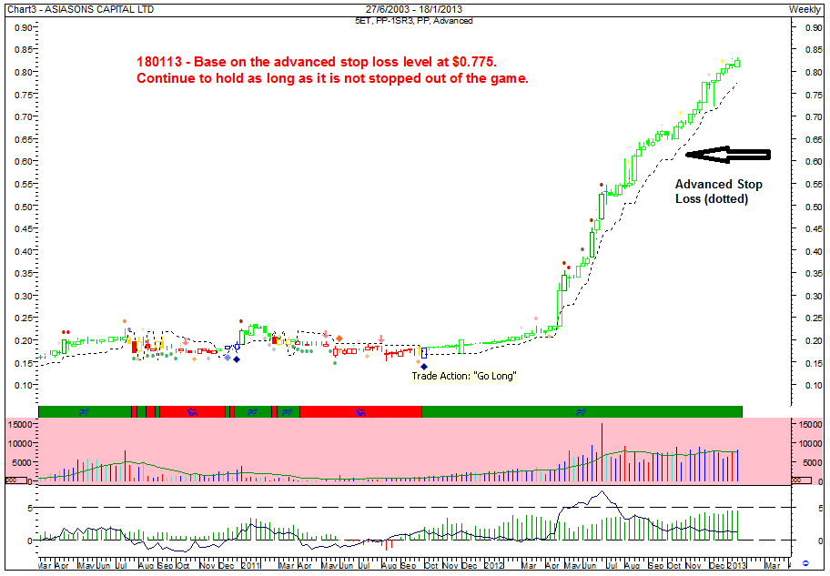 Forex asiaone
