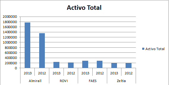 ventas Zeltia Almirall Faes y Rovi ventas Zeltia Almirall Faes y Rovi