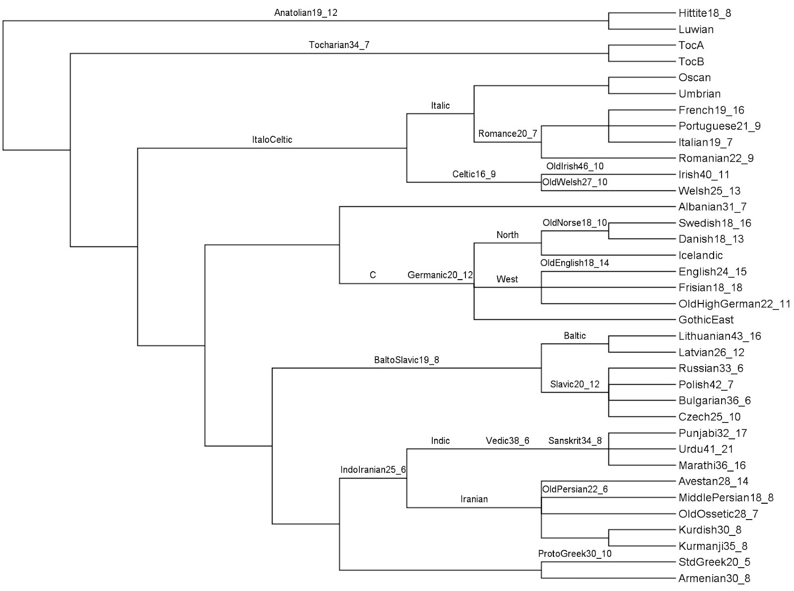 Risk Reinsurance Retirement Health Data Analytics Aon