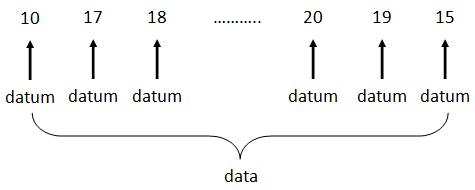 Datum Dan Data Madematika