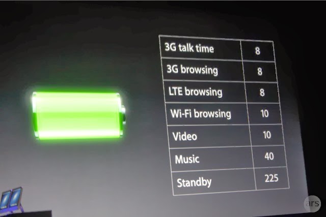 Save your Phone Battery Life Battery Life