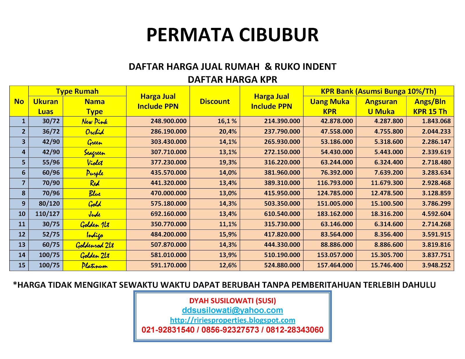 Peringkat perusahaan forex