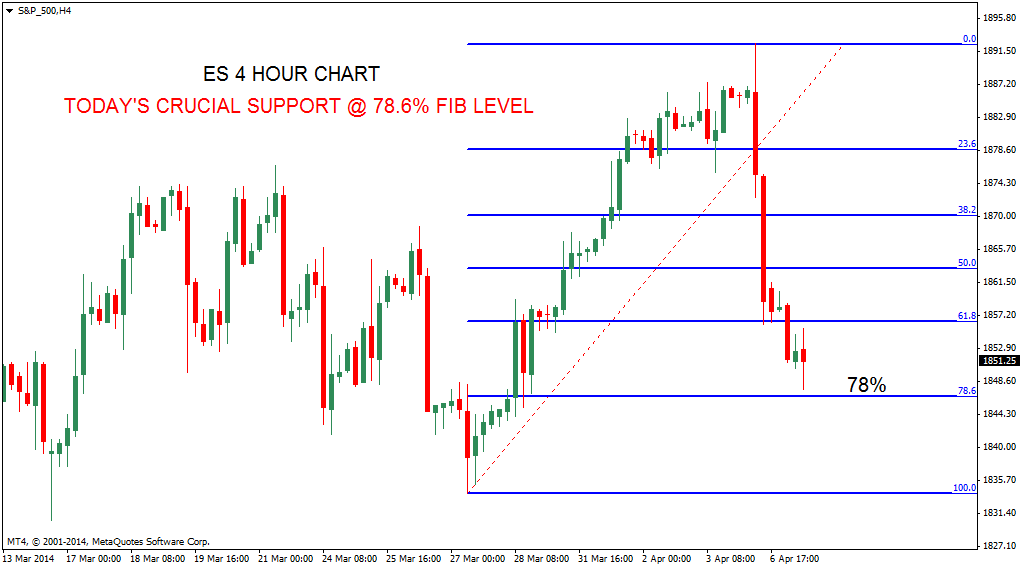 Vnn forex