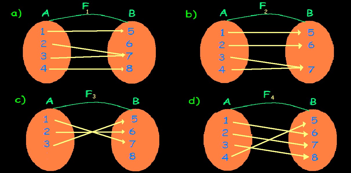 ÁLGEBRA ECA de enseñanza media FUNCIÓN BIYECTIVA