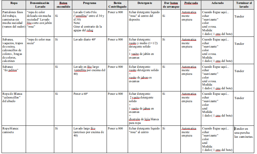 Gambas Mis Programas y el Softwarelibre: Manual de Supervivencia: Como