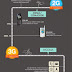 Infográfico : A evolução da tecnologia de comunicação dos celulares Samsung