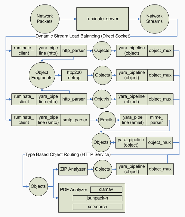 SmuSec Update on Ruminate