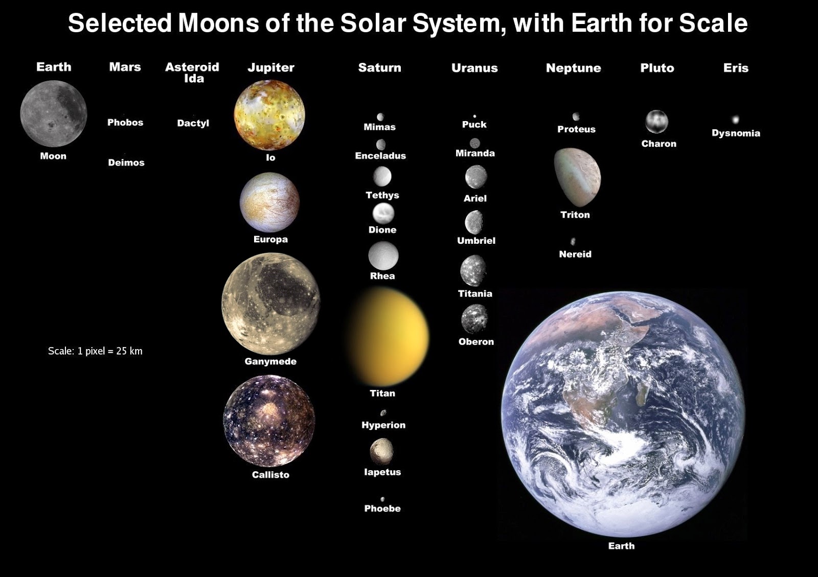 Science online The solar system and the milky way galaxy