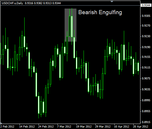 Pola m dan w di forex