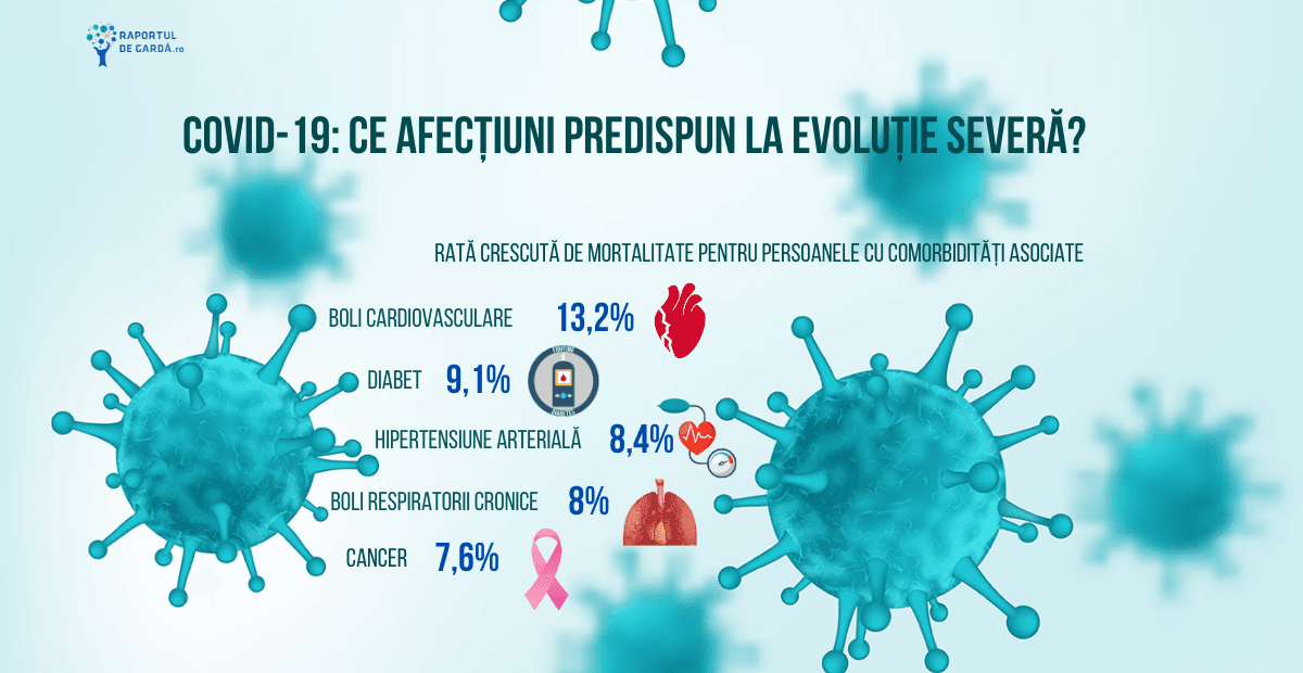 Nu există dovezi ca noul virus al coroanei o să dispară vara!